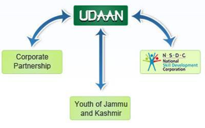 Udaan scheme20170920190430_l